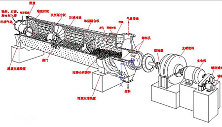 卸料箅板球磨機(jī)