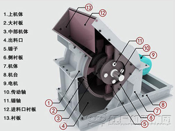 高產(chǎn)錘式破碎機內(nèi)部結(jié)構(gòu)