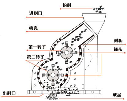雙級破碎機(jī)