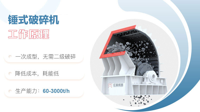 煤矸石錘式破碎機工作原理圖 煤矸石錘式破碎機工作原理圖