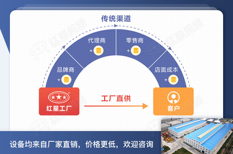 紅星球磨機(jī)廠家直銷 紅星球磨機(jī)廠家直銷