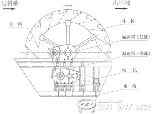 石粉洗砂機內(nèi)部結(jié)構(gòu)