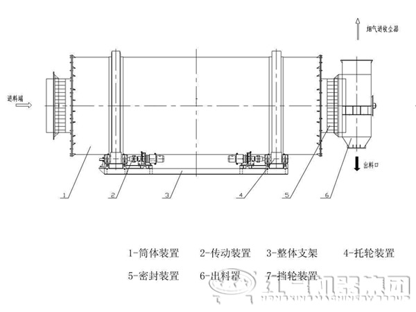 三筒干燥機結構
