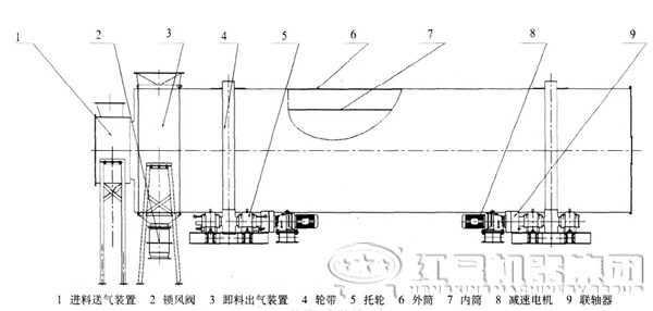 雙筒干燥機工作原理