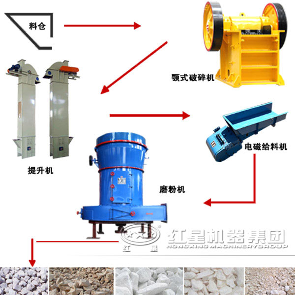 磨粉生產(chǎn)線 磨粉生產(chǎn)線