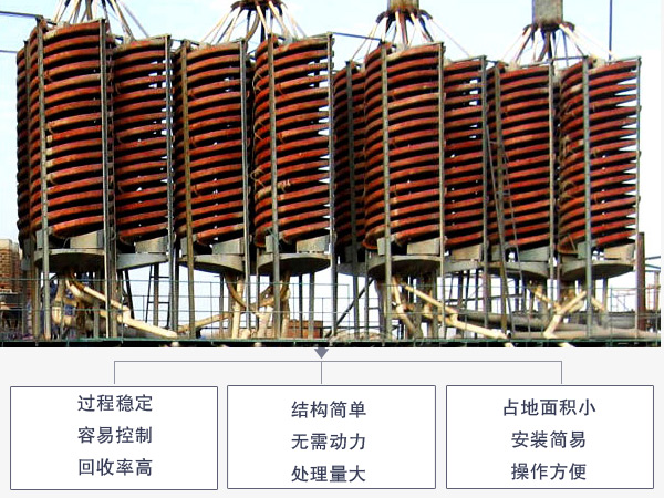 螺旋溜槽優(yōu)勢(shì)