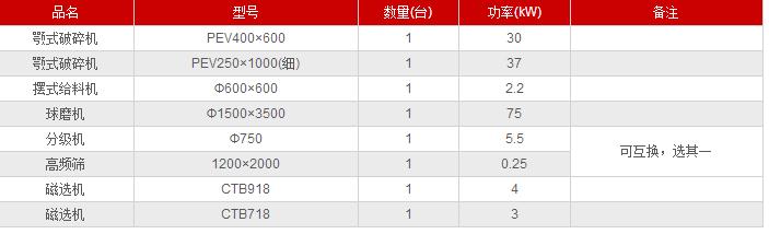 赤鐵礦濕式選礦設(shè)備