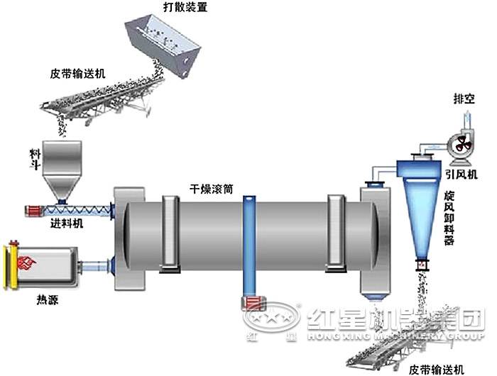 石灰回轉窯生產(chǎn)線