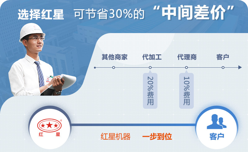 紅星破碎機(jī)廠家直銷 紅星破碎機(jī)廠家直銷