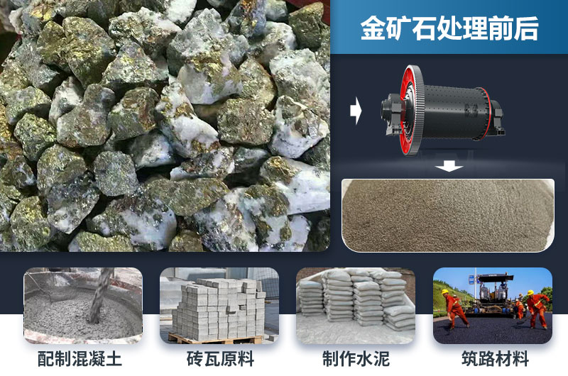 金礦石球磨機 金礦石球磨機