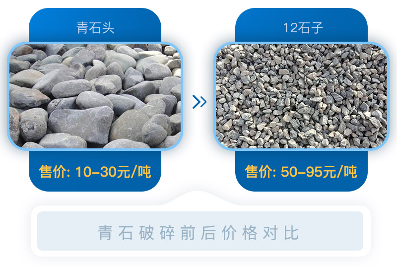 青石破碎前后對比圖 青石破碎前后對比圖