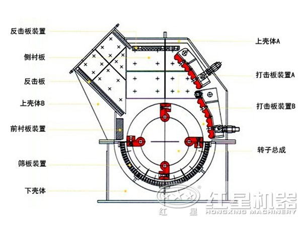 錘式破碎機(jī)的結(jié)構(gòu)圖 錘式破碎機(jī)的結(jié)構(gòu)圖