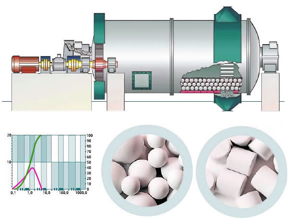 介質(zhì)配比曲線圖 介質(zhì)配比曲線圖