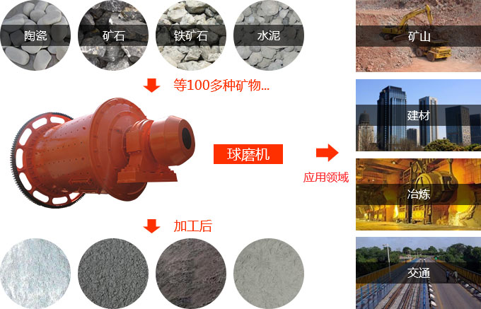 節(jié)能型球磨機(jī)物料拼圖 節(jié)能型球磨機(jī)物料拼圖