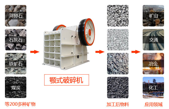 HD德版鄂式碎石機物料圖 HD德版鄂式碎石機物料圖