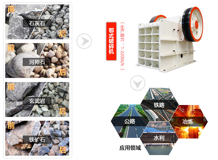 鄂破機(jī)應(yīng)用領(lǐng)域圖 鄂破機(jī)應(yīng)用領(lǐng)域圖