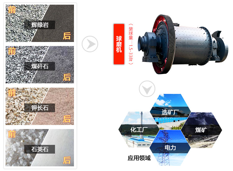 石英砂球磨機(jī)應(yīng)用領(lǐng)域圖 石英砂球磨機(jī)應(yīng)用領(lǐng)域圖