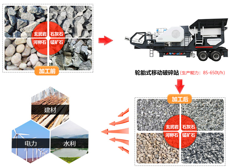 反擊式移動破碎站應(yīng)用領(lǐng)圖 反擊式移動破碎站應(yīng)用領(lǐng)圖