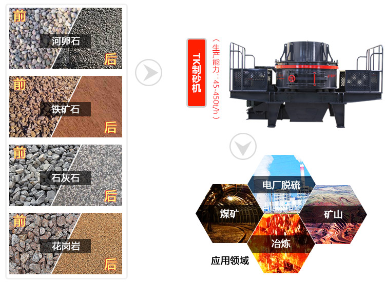 陶粒砂制砂機(jī)物料拼圖