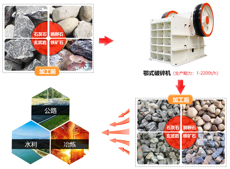粗碎機(jī)應(yīng)用領(lǐng)域圖 粗碎機(jī)應(yīng)用領(lǐng)域圖