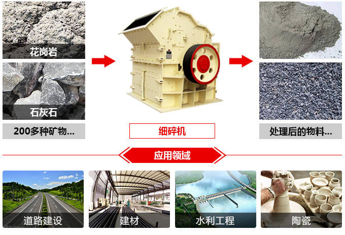 焦炭破碎機(jī)應(yīng)用領(lǐng)域圖 焦炭破碎機(jī)應(yīng)用領(lǐng)域圖