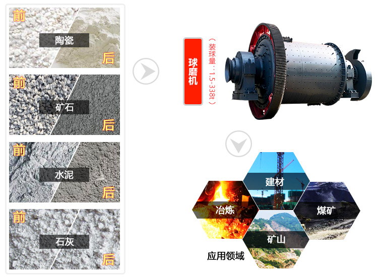 紅星機器球磨機 紅星機器球磨機