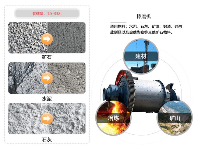 石灰石應(yīng)用領(lǐng)域圖 石灰石應(yīng)用領(lǐng)域圖