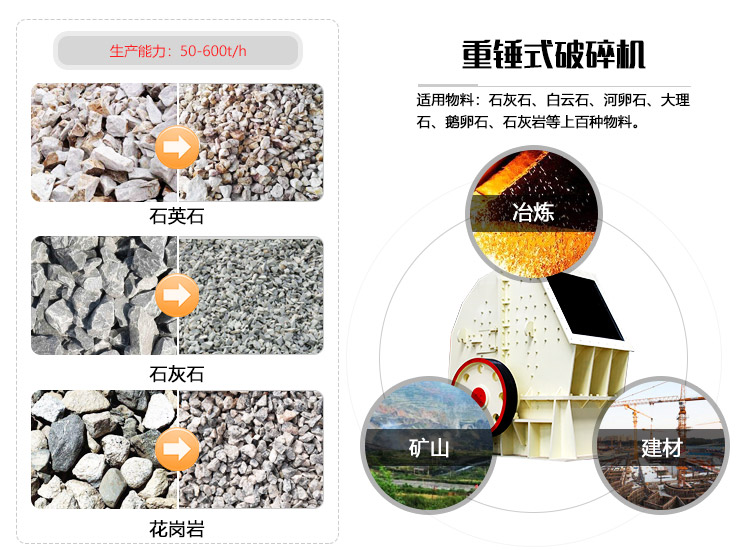 重錘式破碎機應用領域圖 重錘式破碎機應用領域圖