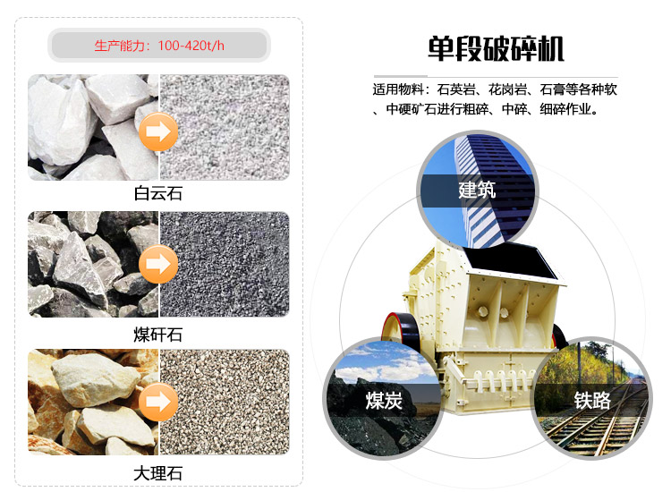 單端破碎機應(yīng)用優(yōu)勢圖 單端破碎機應(yīng)用優(yōu)勢圖