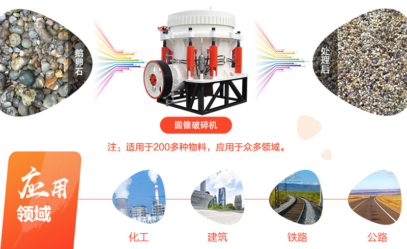 圓錐破碎機加工鵝卵石機應(yīng)用領(lǐng)域 圓錐破碎機加工鵝卵石機應(yīng)用領(lǐng)域