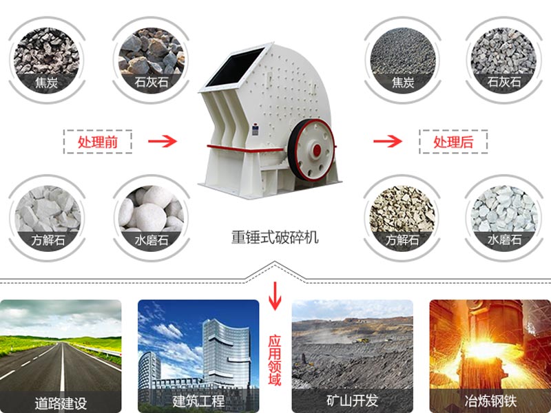 重錘式破碎機(jī)應(yīng)用領(lǐng)域及加工效果圖 重錘式破碎機(jī)應(yīng)用領(lǐng)域及加工效果圖