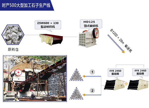 紅星時產(chǎn)500t粗碎石子生產(chǎn)線 紅星時產(chǎn)500t粗碎石子生產(chǎn)線