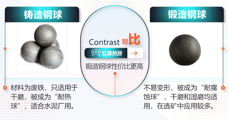 不同種類球磨機鋼球?qū)Ρ? width=