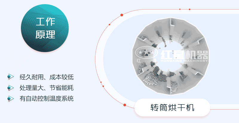 轉(zhuǎn)筒烘干機(jī)工作原理 轉(zhuǎn)筒烘干機(jī)工作原理