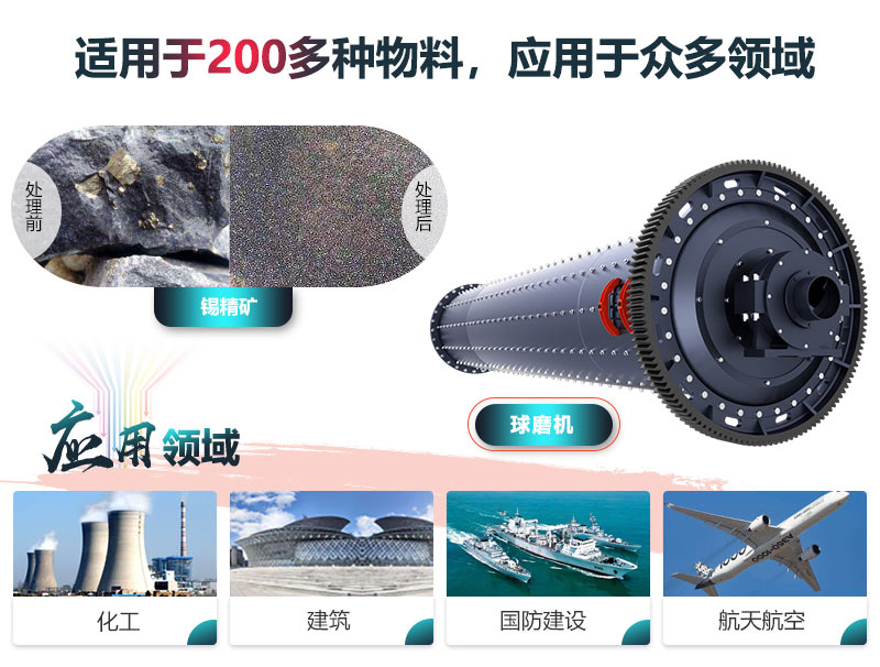 球磨機(jī)應(yīng)用領(lǐng)域更廣 球磨機(jī)應(yīng)用領(lǐng)域更廣