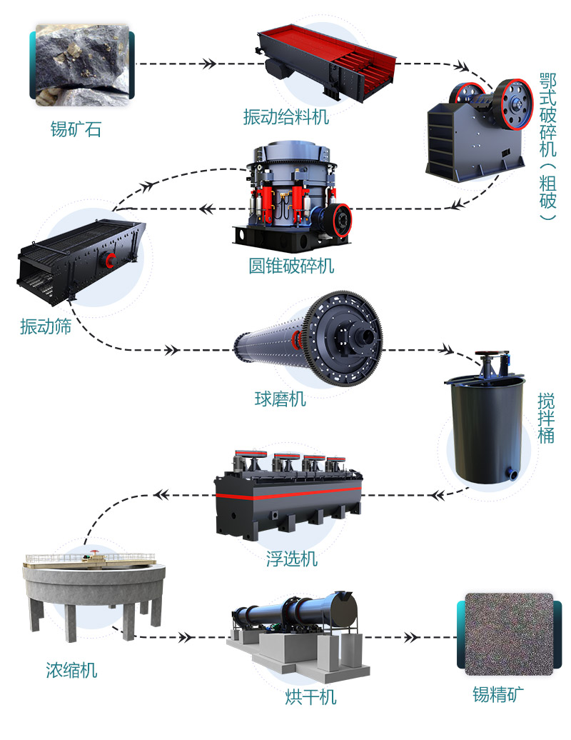 錫礦石選礦工藝流程詳細圖解 錫礦石選礦工藝流程詳細圖解