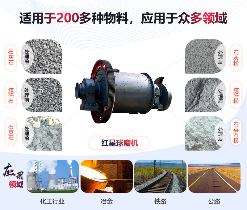 小型球磨機(jī)應(yīng)用領(lǐng)域廣 小型球磨機(jī)應(yīng)用領(lǐng)域廣