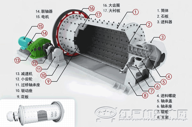 干式球磨機(jī)內(nèi)部結(jié)構(gòu)展示