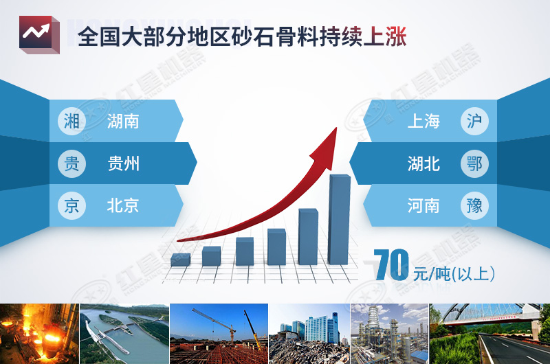 全國砂石骨料價格趨勢 全國砂石骨料價格趨勢