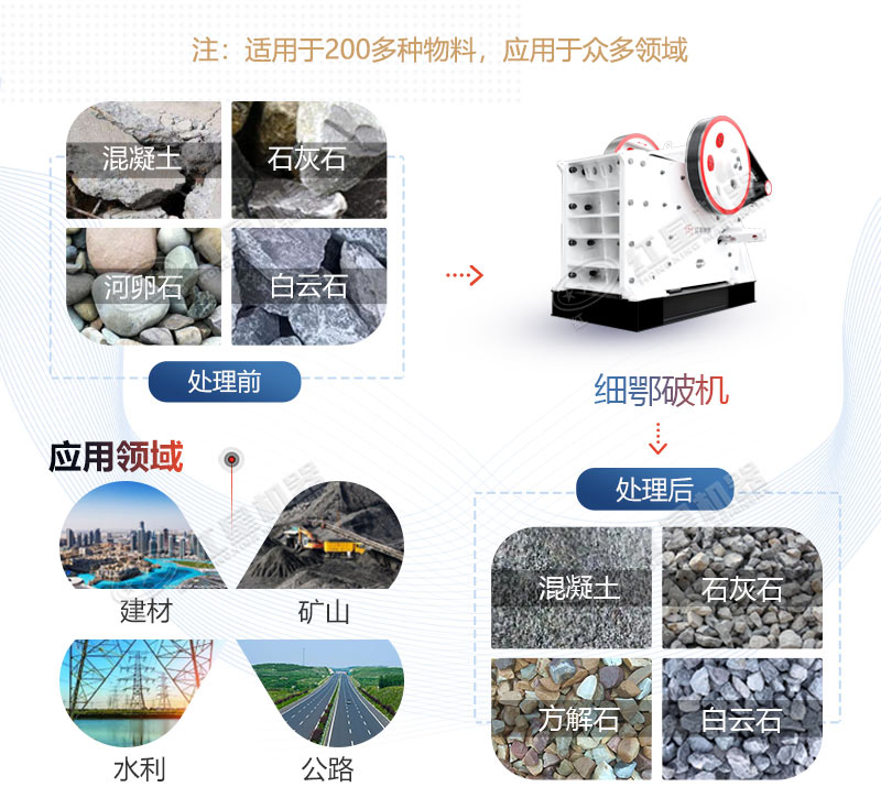 顎式破碎機應用領(lǐng)域廣 顎式破碎機應用領(lǐng)域廣