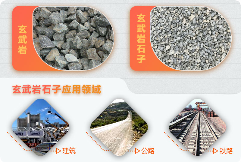 玄武巖破碎前后，應(yīng)用廣