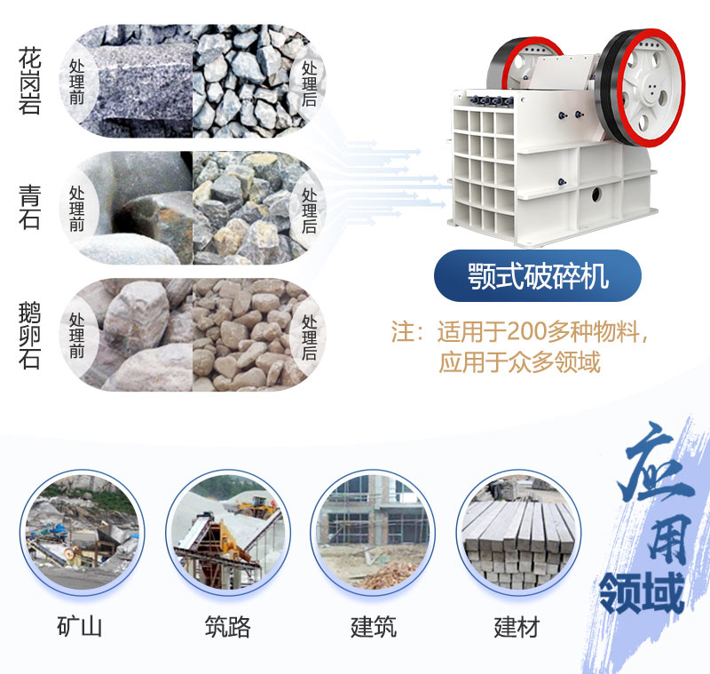 顎式破碎機應(yīng)用領(lǐng)域 顎式破碎機應(yīng)用領(lǐng)域
