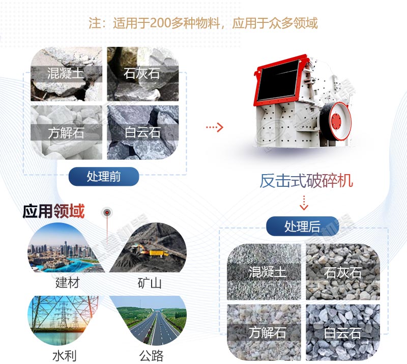 反擊式破碎機(jī)應(yīng)用領(lǐng)域廣 反擊式破碎機(jī)應(yīng)用領(lǐng)域廣