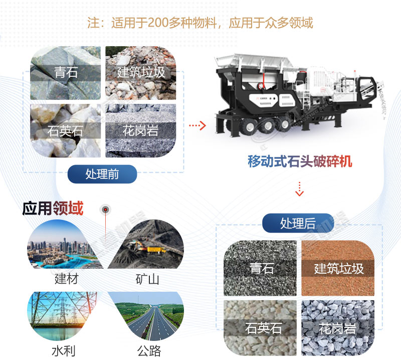 移動破碎站 移動破碎站