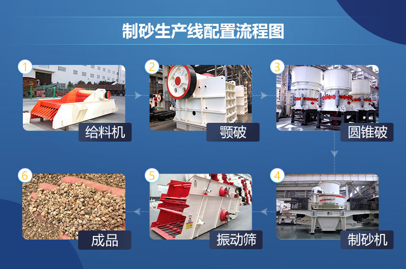 干法制砂工藝流程 干法制砂工藝流程
