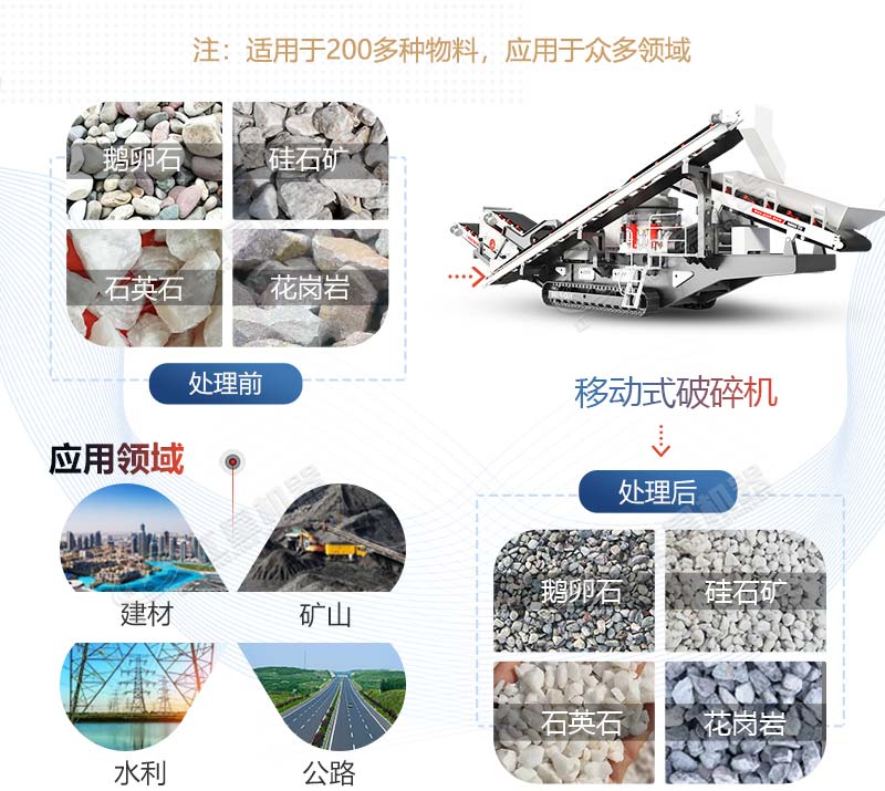 移動式破碎機應用領域